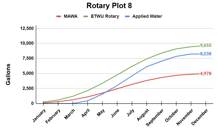 8 graph