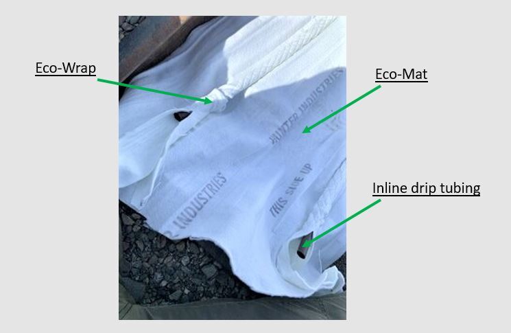 Eco-Mat is composed of three primary parts.