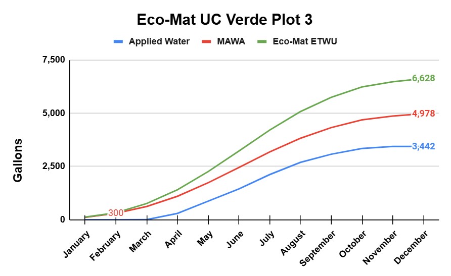 plot 3