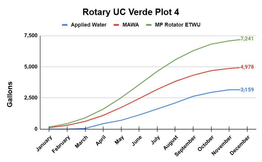 plot 4