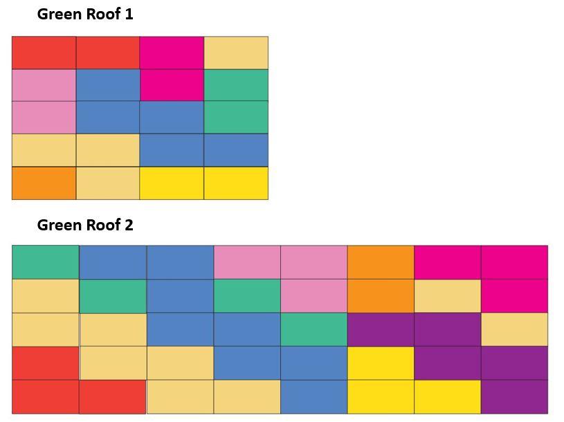 Green Roofs' planting cell diagrams
